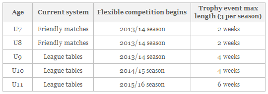Flexible competition table